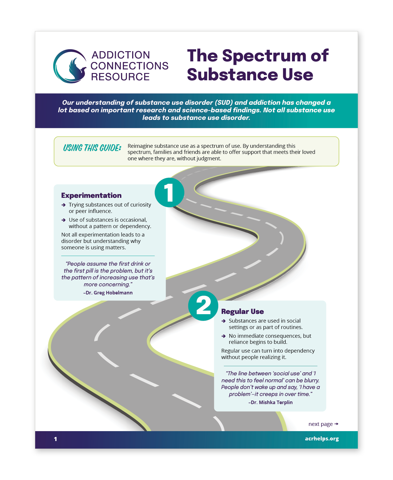 An infographic titled 'The Spectrum of Substance Use' from Addiction Connections Resource, depicting a winding road with numbered sections explaining different levels of substance use, including experimentation and regular use. It features quotes from professionals and is designed to educate about substance use disorder.