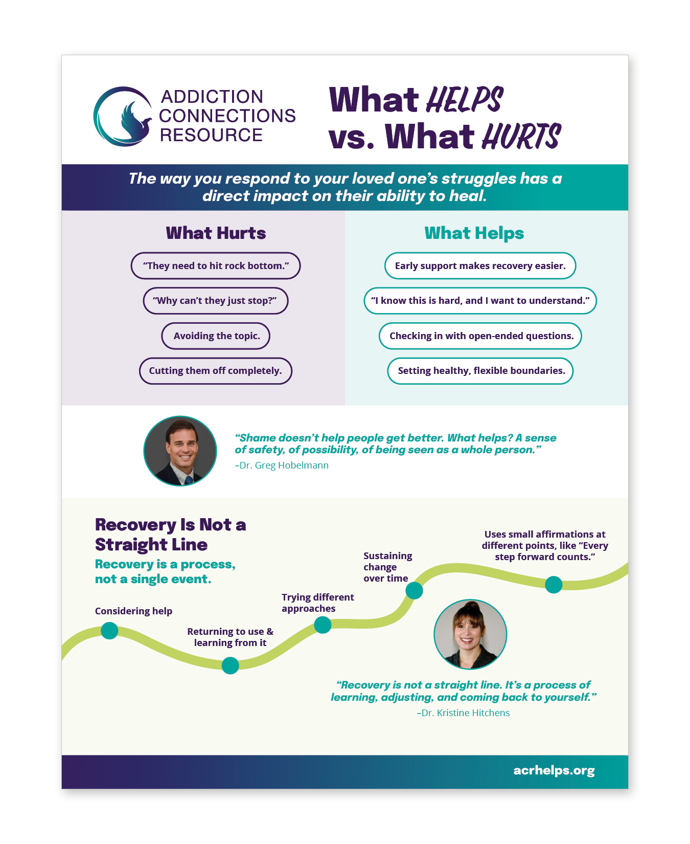Infographic titled 'What Helps Vs. What Hurts' by Addiction Connections Resource, contrasting supportive responses with harmful reactions in response to loved one's struggles with addiction, including quotes from Dr. Greg Hobelmann and Dr. Kristine Hitchens.