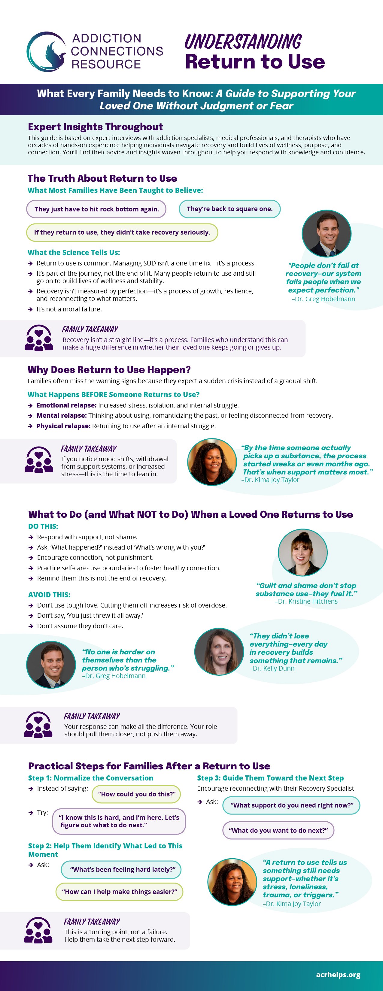 Informational flyer titled 'Understanding Return to Use' from Addiction Connections Resource with guidance for families on supporting loved ones in recovery, including expert insights, science-based facts, family takeaways, and practical steps for after a loved one returns to substance use.