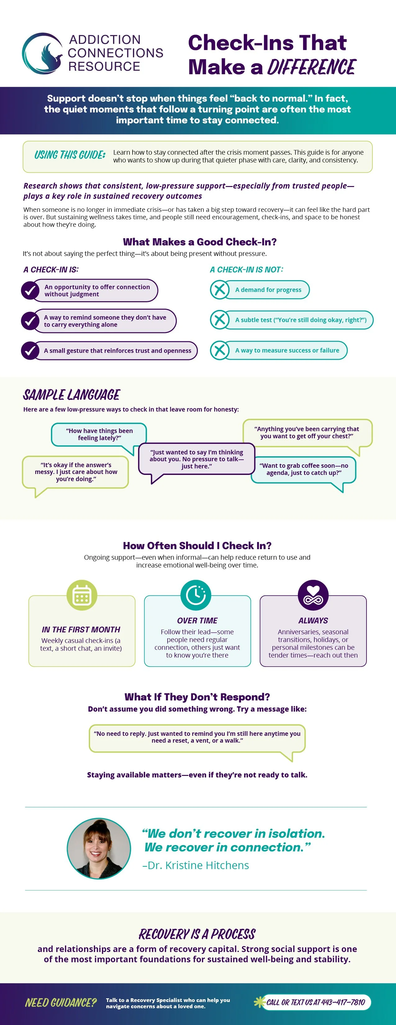 Infographic about check-ins for mental health recovery and fostering connection, emphasizing support, honest communication, and ongoing care.