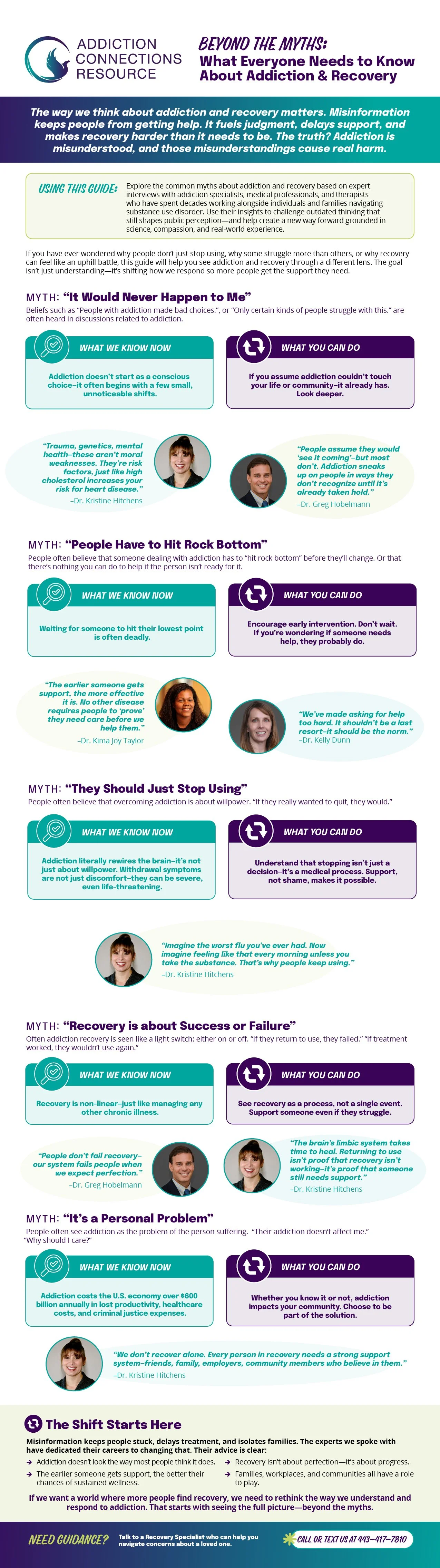 An informational poster from Addiction Connections Resource titled 'Beyond the Myths: What Everyone Needs to Know About Addiction & Recovery.' It includes sections addressing common myths about addiction, supported by facts and advice from professionals, with quotations, icons, and images of professionals and individuals. The poster emphasizes understanding addiction and recovery to combat misinformation and stigma.
