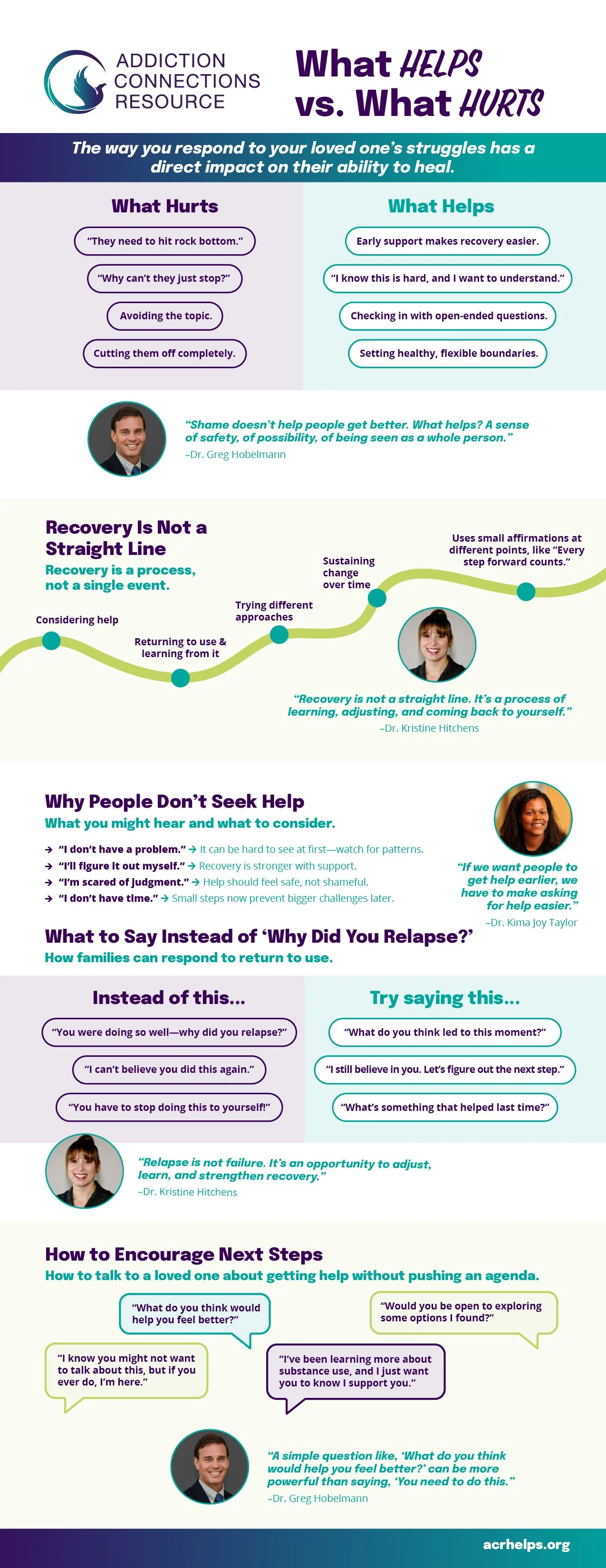 An informational infographic titled 'What HELPS vs. What HURTS' by Addiction Connections Resource, emphasizing supportive responses and strategies for loved ones struggling with addiction. It includes sections on how to respond, recovery processes, seeking help, and encouraging next steps.
