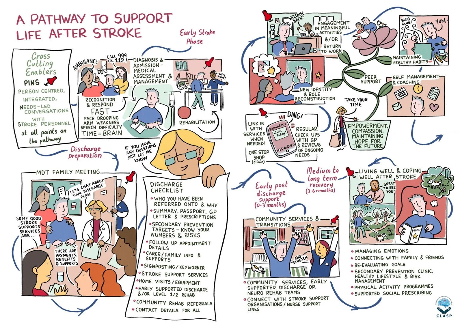 infographic-stroke-care-pathway-clasp.jpg
