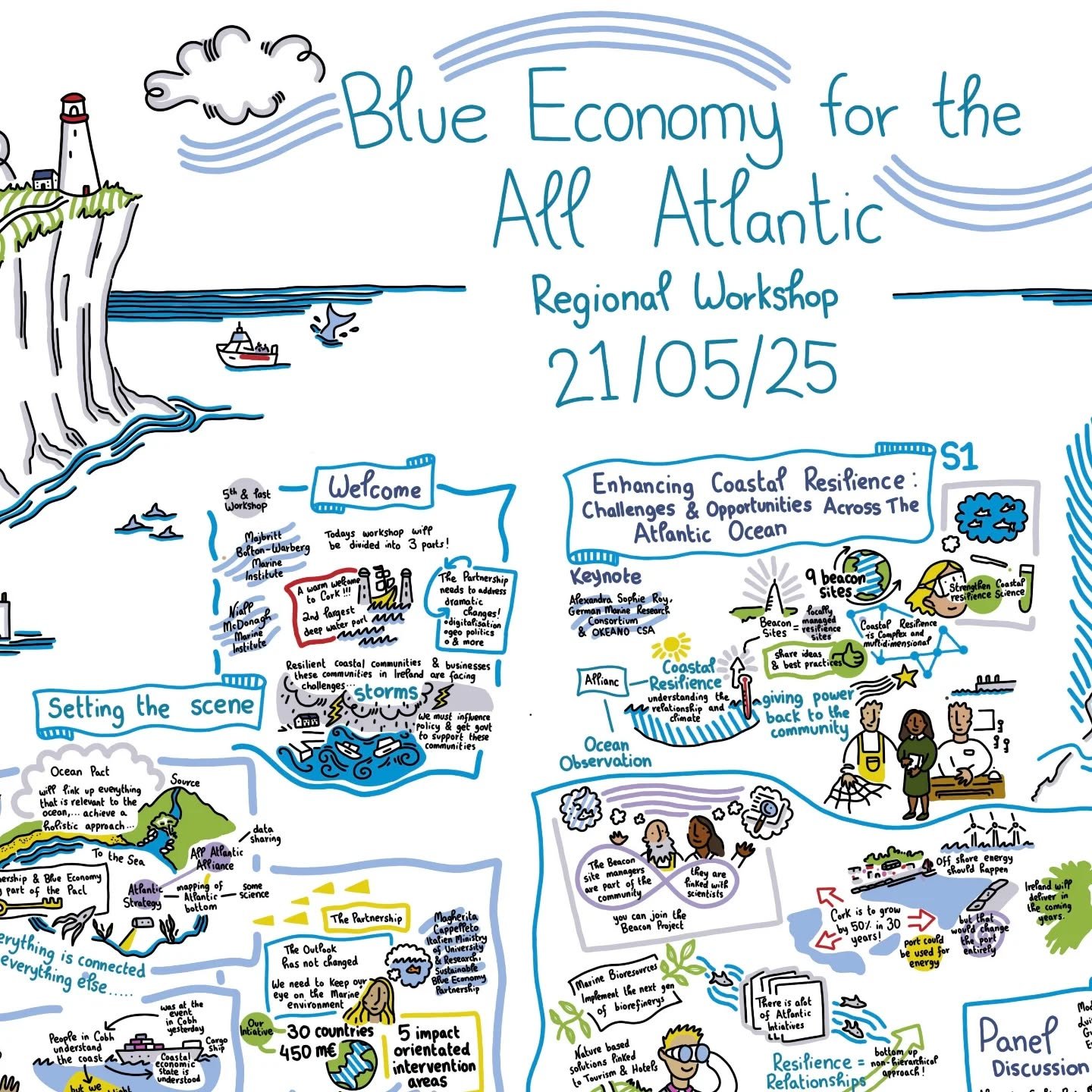 Some details of a graphic recording created at @blueeconomyeu workshop during European Maritime Day in Cork in May 🐠 🐚🌊🌞