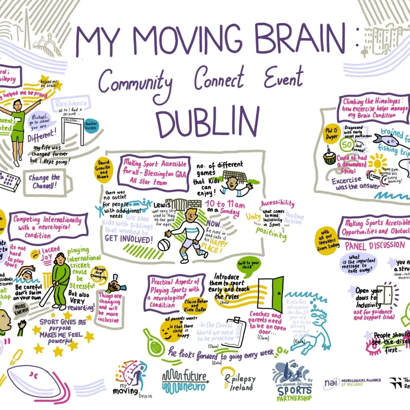 Some details of the digital version of a graphic recording I did for FutureNeuro a few weeks back. The event focused on encouraging people living with a neurological condition to take part in sports. Thanks for having me come and draw!⭐