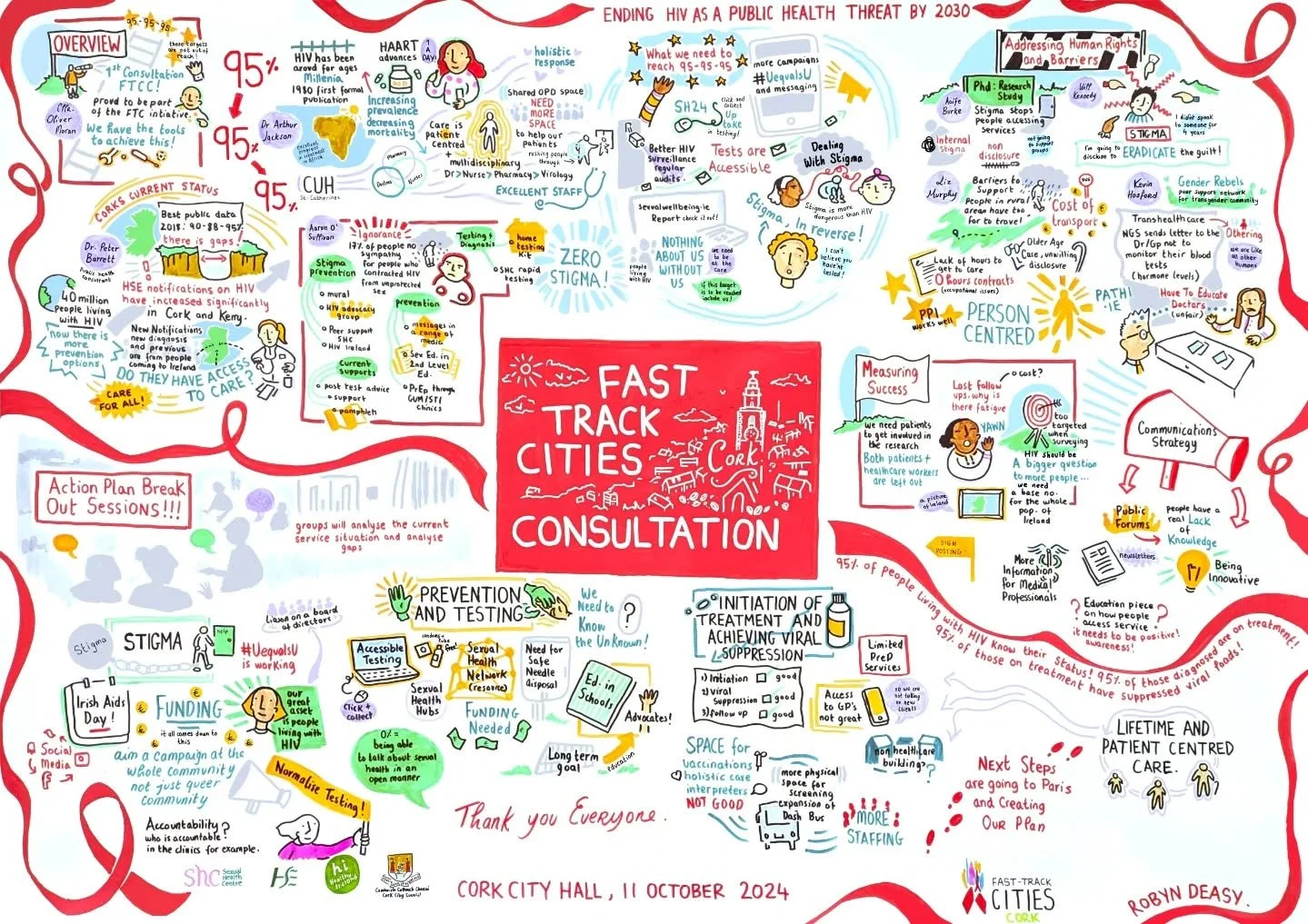 It was great to be graphic recording at the recent Fast Track Cities Cork Consultation in City Hall. This consultation focused on developing Corks plan to end HIV as a public health threat by 2030. Thank you to @shc_cork for having me draw at the eve