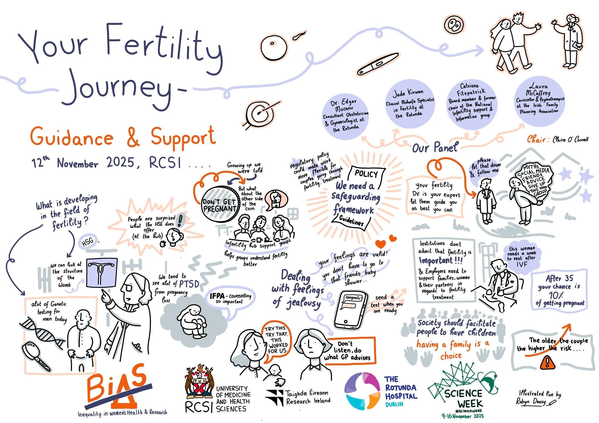Some details of 2 interesting panel discussions I worked at last November at the RCSI on Women's Health. 🎨

The panels covered both practical guidance and emotional support for individuals navigating fertility treatment (Your Fertility Journey) and 