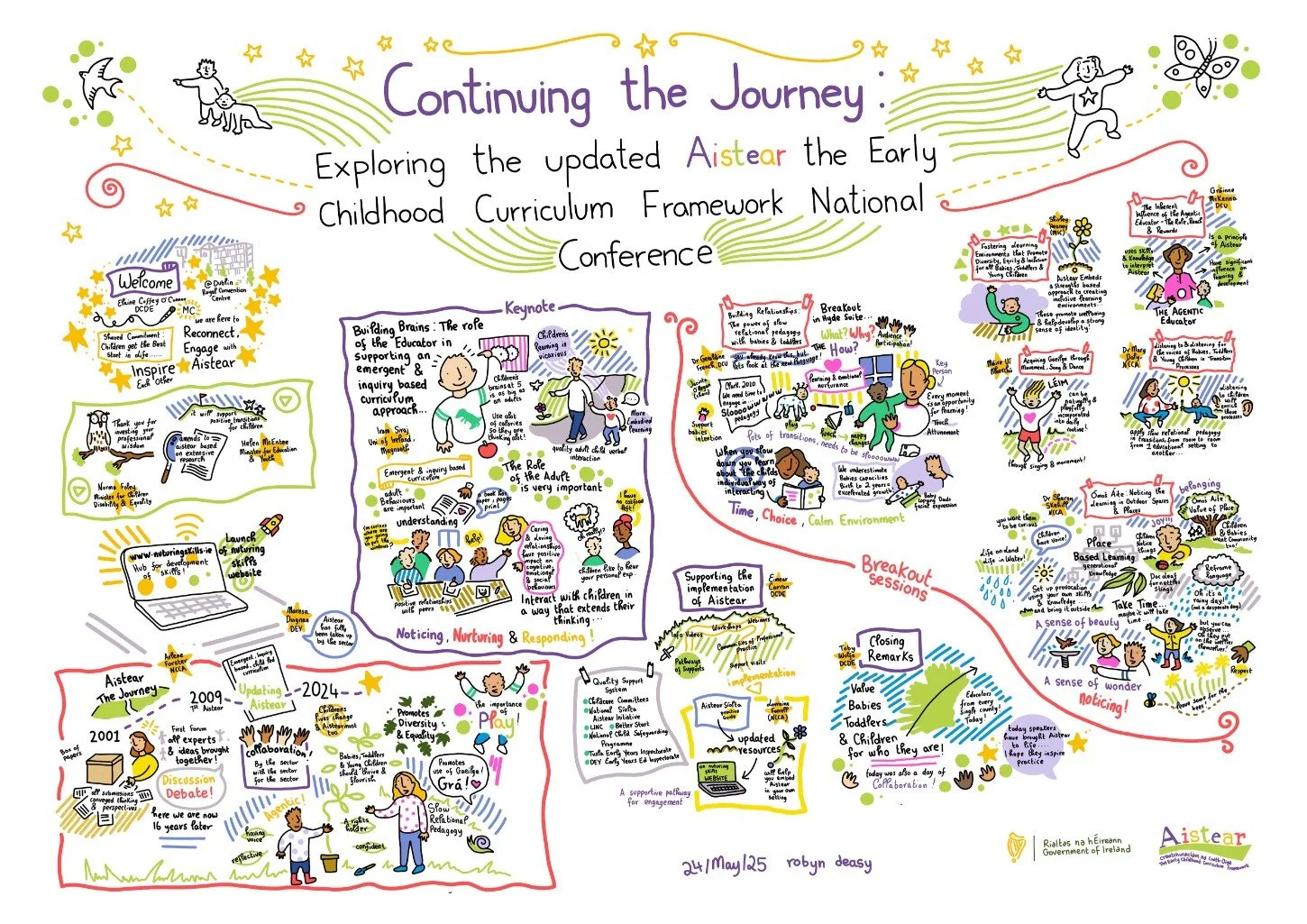 the entire finished illustration from the Aistear conference: Continuing the Journey