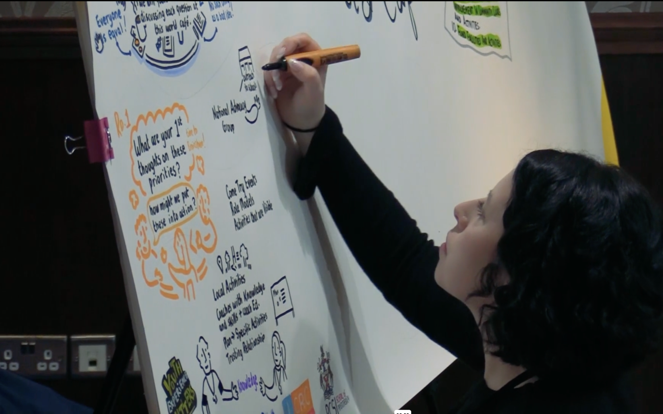 Move, Connect, Thrive World Café