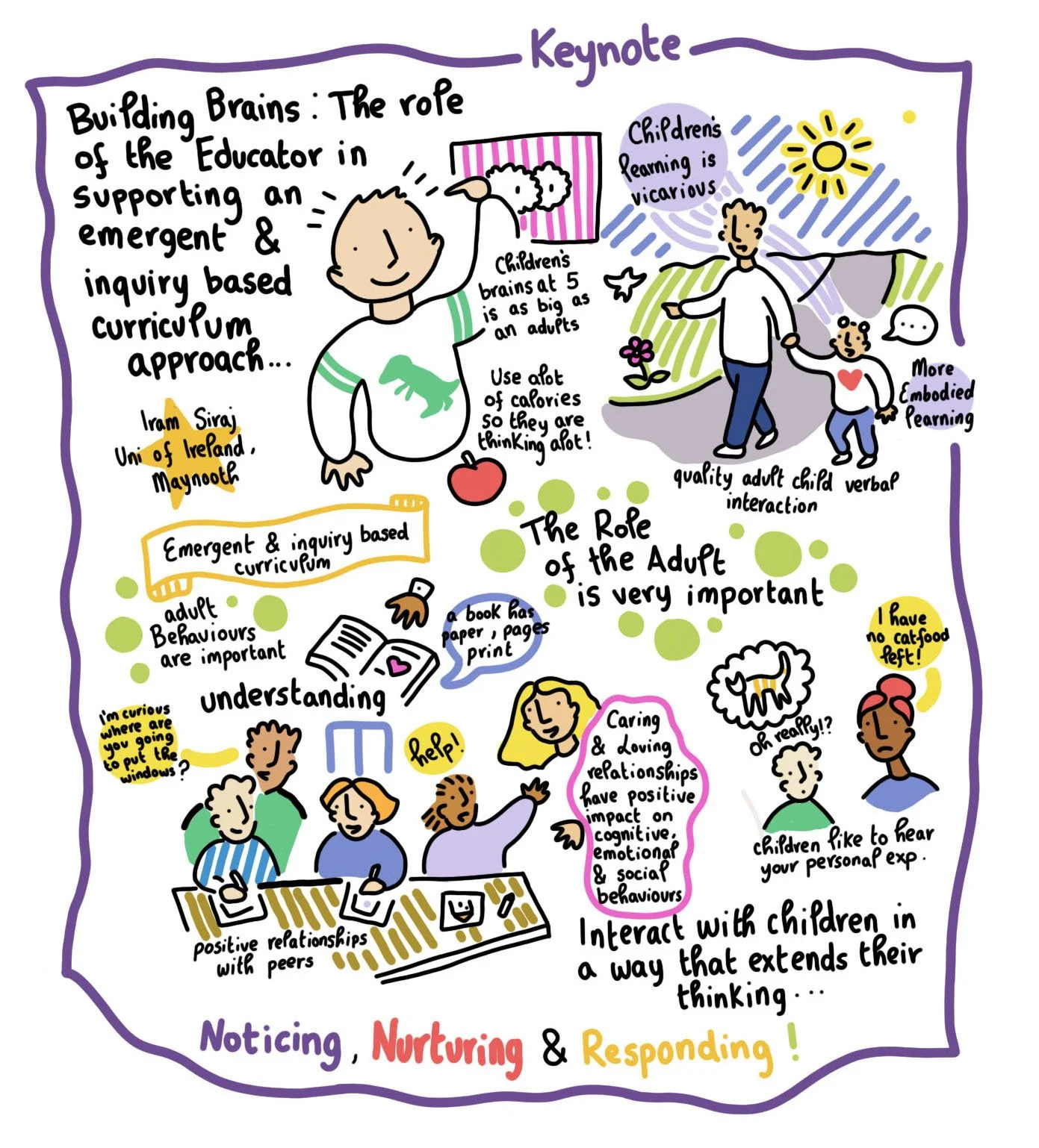 A sample of a finished live drawing detailing the role of the educator 