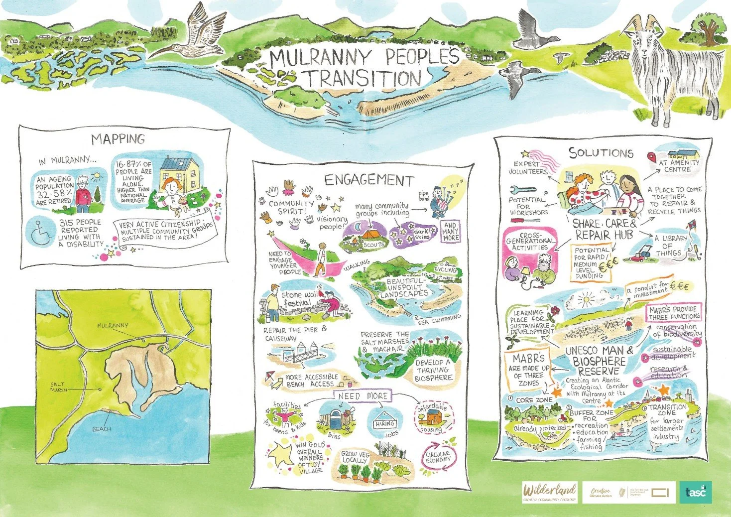 infographic-tasc-mulranny-peoples-transition-03.jpg