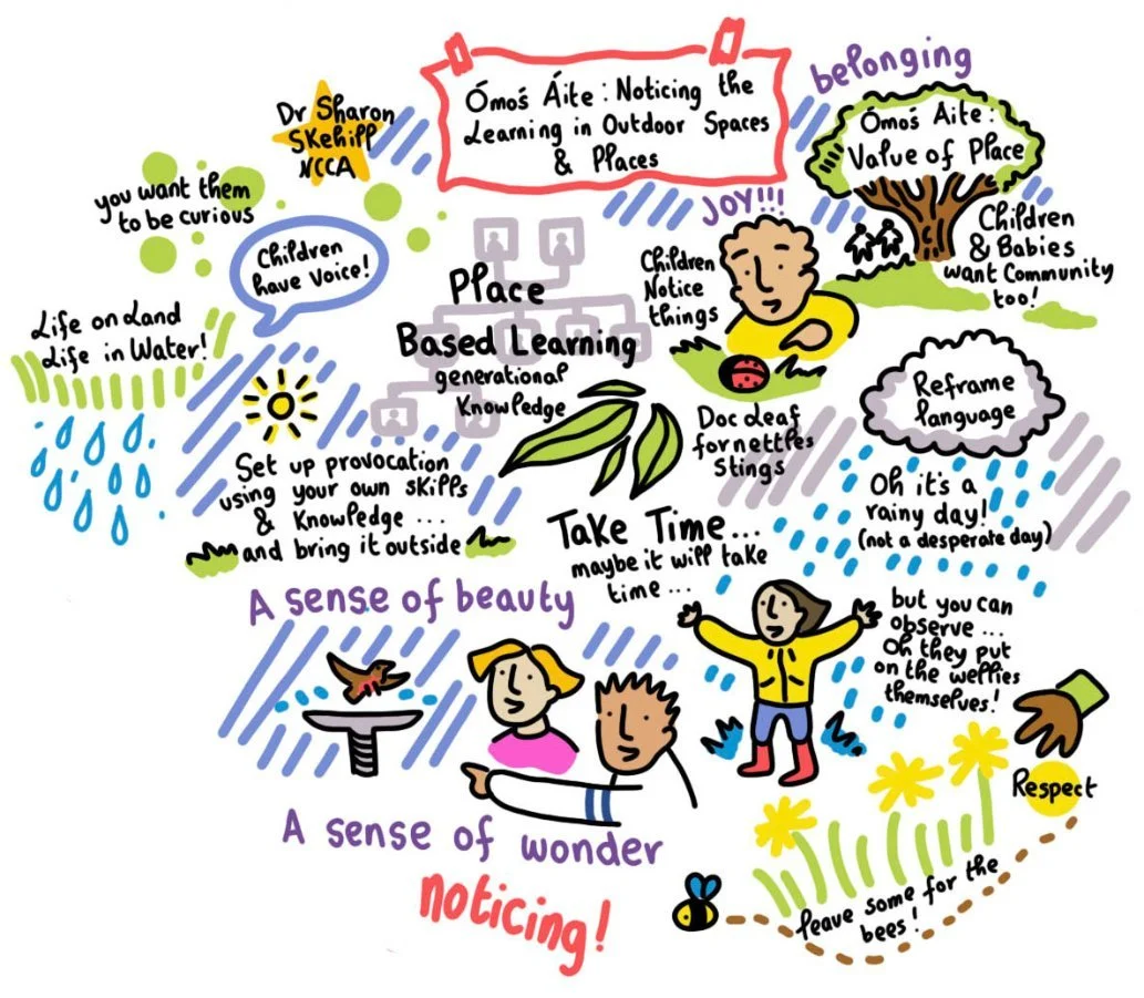 Graphic-Recording-Aistear-Conference-Digital-Image.jpg