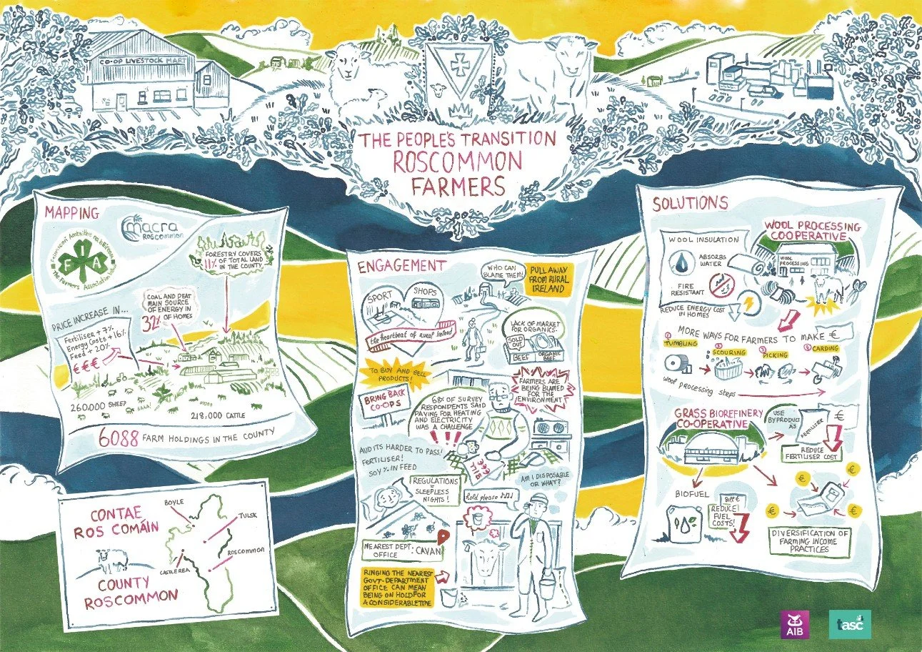 infographic-tasc-rosscommon-farmers.jpg