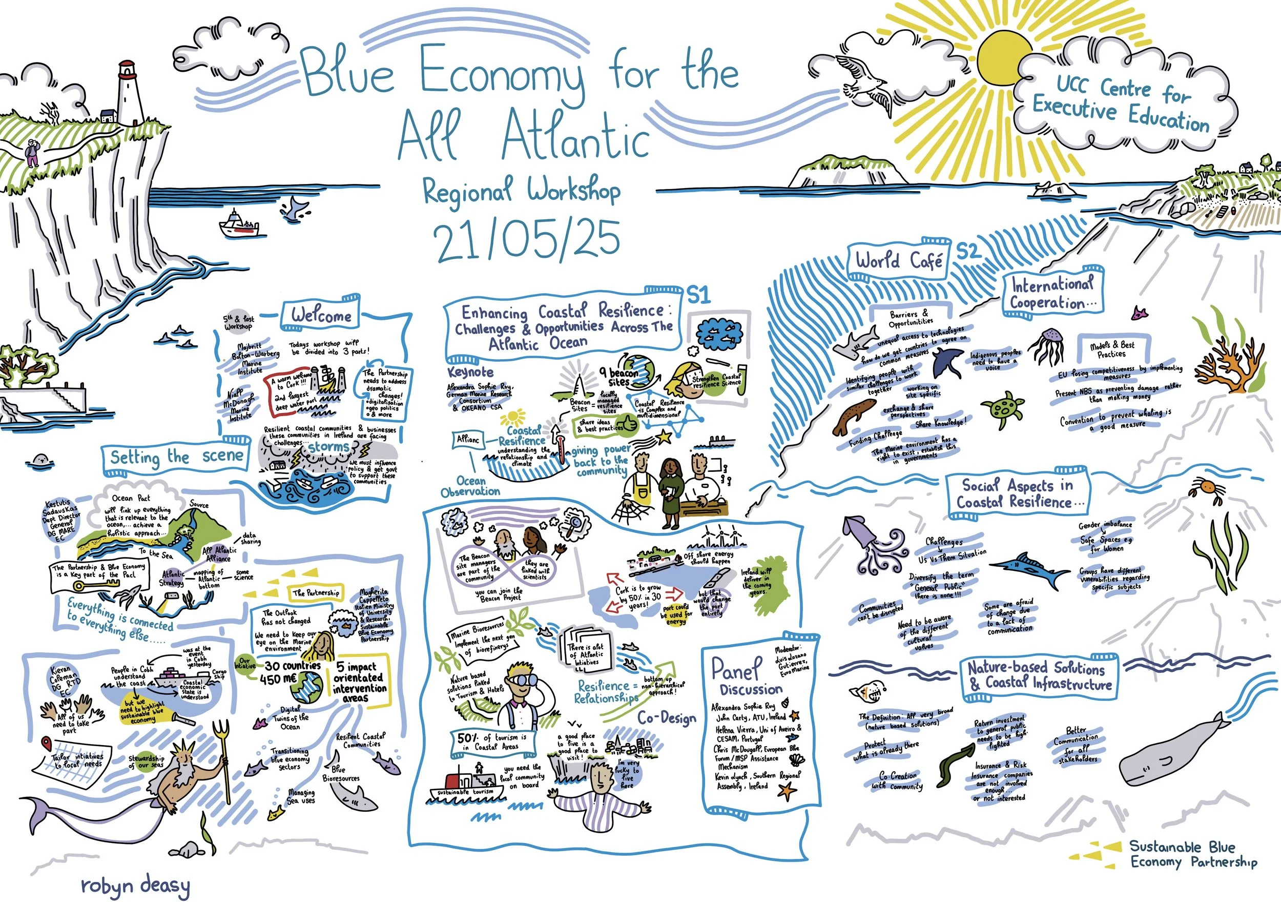 Blue economy for the all Atlantic amended.jpg