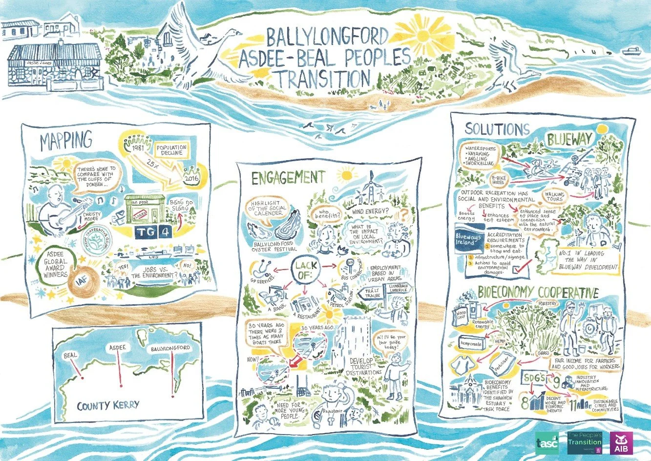 infographic-tasc-ballylongford-peoples-transition-03.jpg