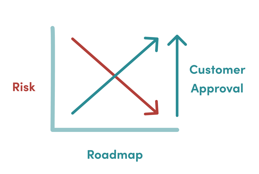 Roadmap.png