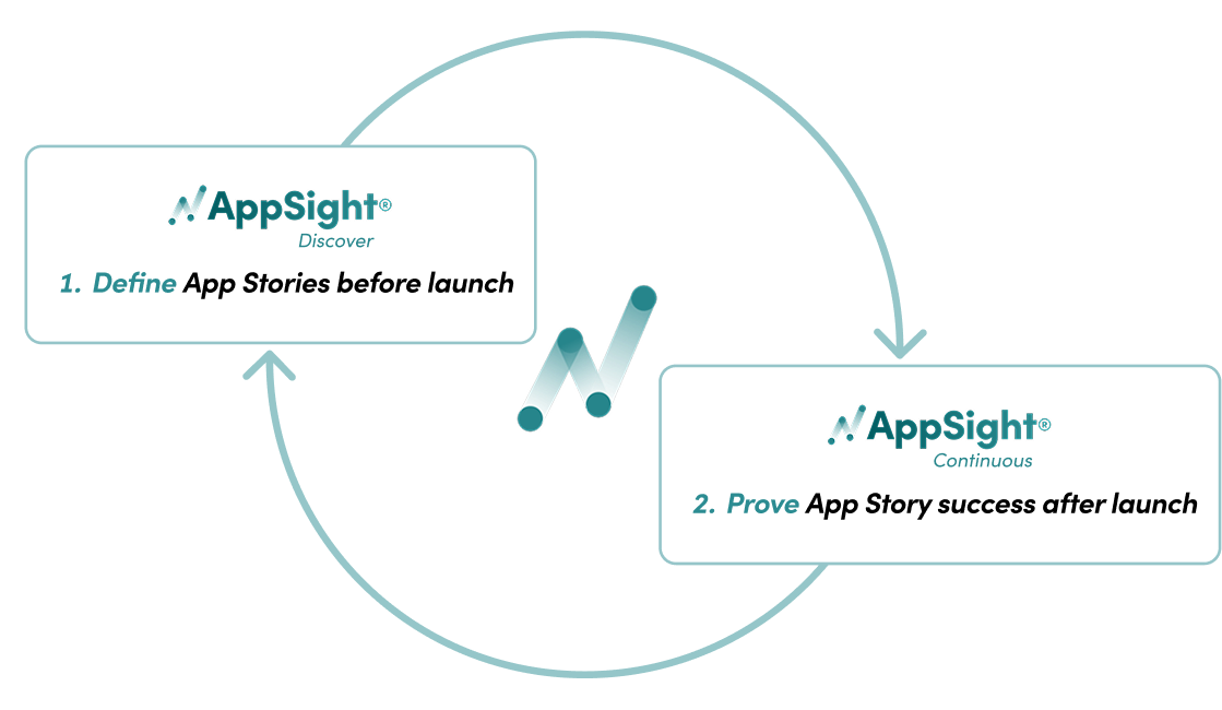 AppSight Discover and Continuous loop mockup