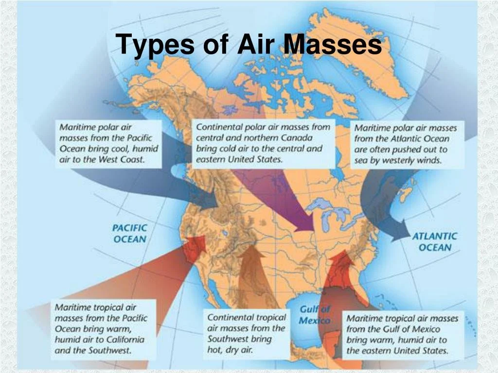 Winter Weather and Winter Flying