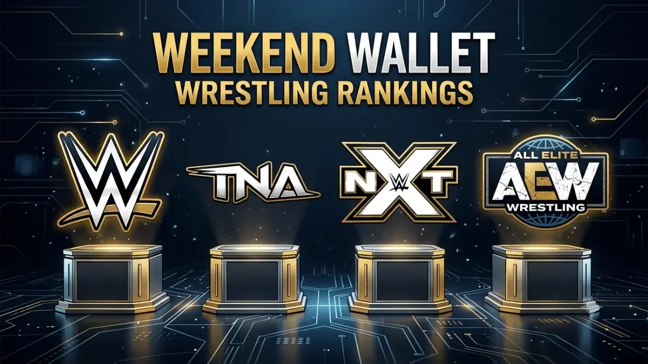Promotional graphic for the "Weekend Wallet Wrestling Rankings," featuring stylized, unnumbered podiums holding the logos for WWE, TNA, NXT, and AEW, set against a futuristic digital interface background.