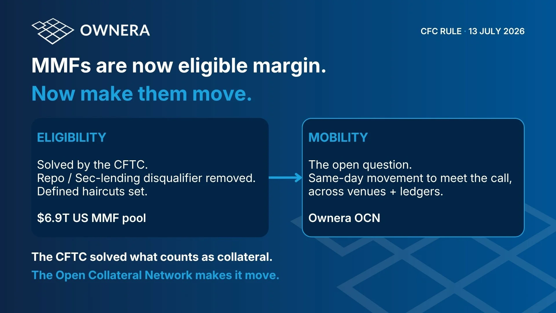 CFTC Approves Final Rule Amending Margin Requirements for Uncleared Swaps