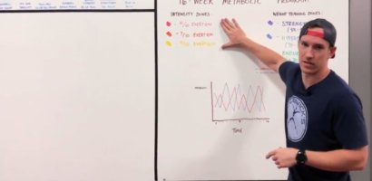 GroupFit 16-Week Metabolic Cycle Program