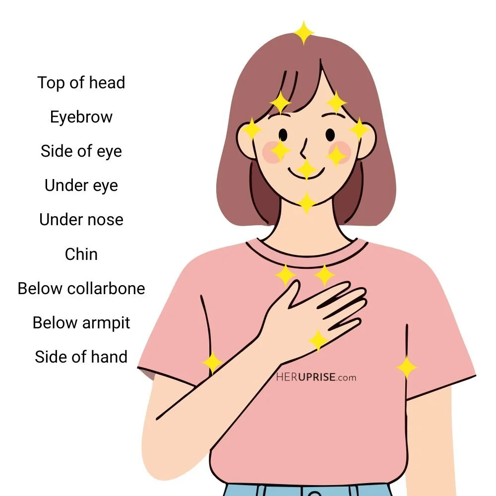 EFT Tapping Illustration with each of the tapping points: top of head, eyebrow, side of eye, under eye, under nose, chin, below collarbone, below armpit, side of hand.