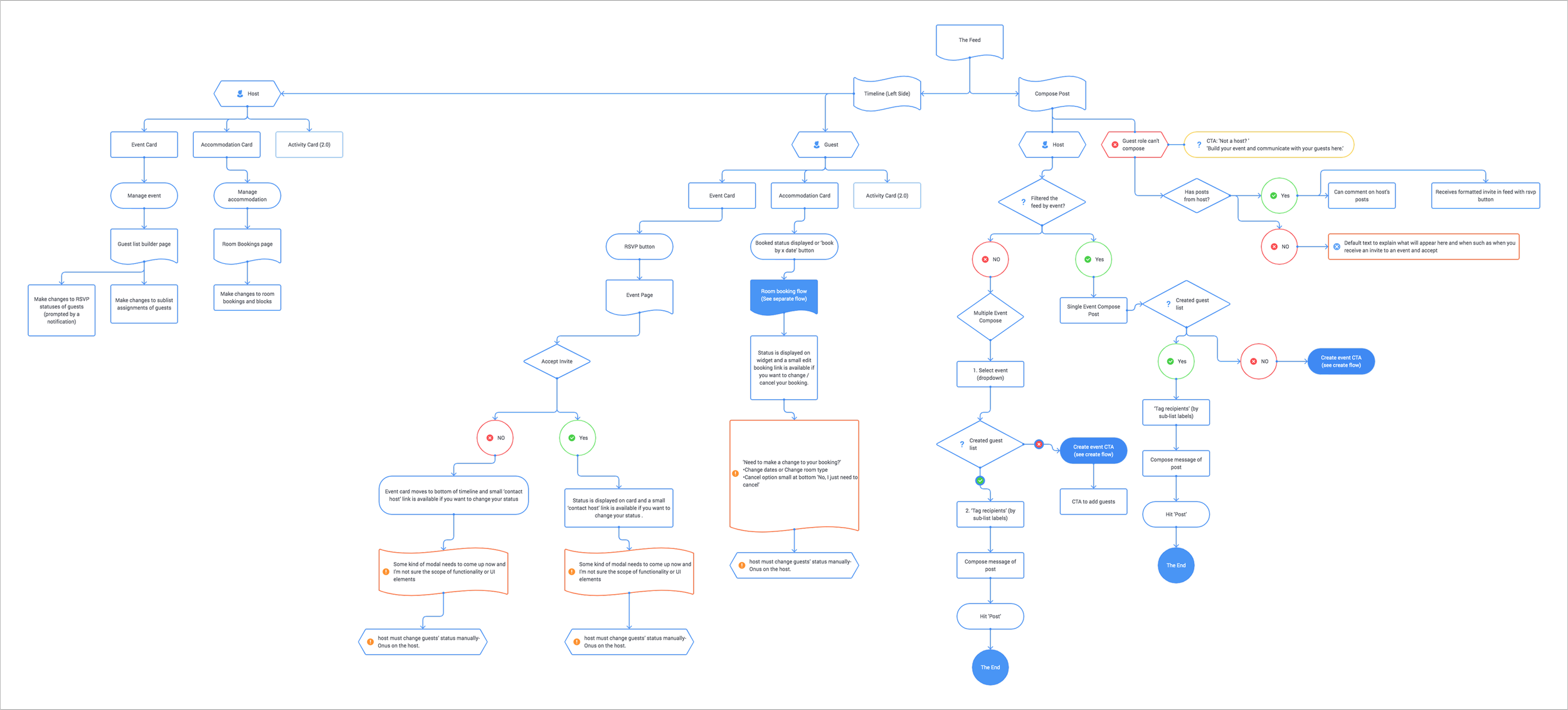 Kiss & Tell Case Study | Concierge to Self-Service UX | Hunter & Bard