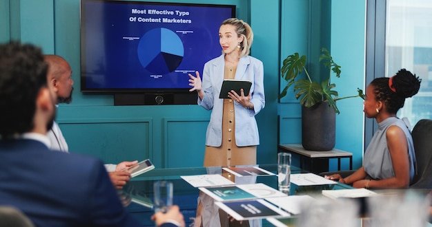 A marketing professional presenting a pie chart about content strategy to a team in a boardroom in Claddagh Digital  office in Cork.