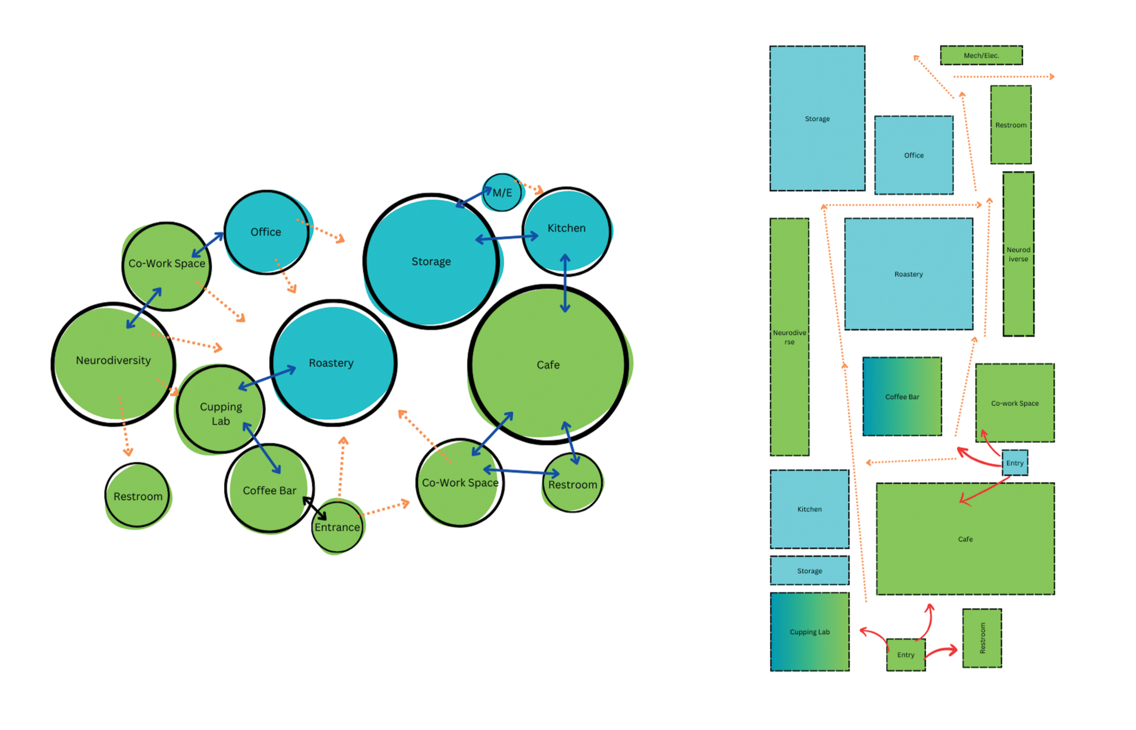 Bubble & Blocking Coffeeshop.png