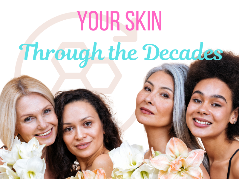 Your Skin Through the decades
