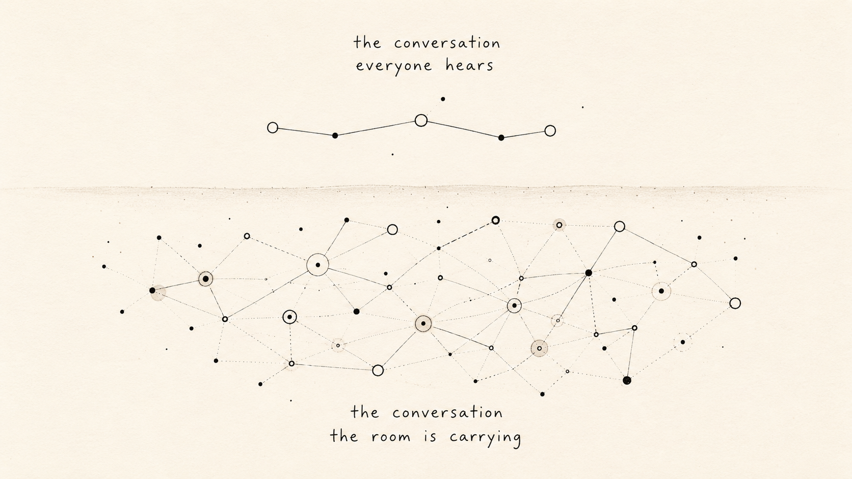 Turning Dialogue into Usable Insight