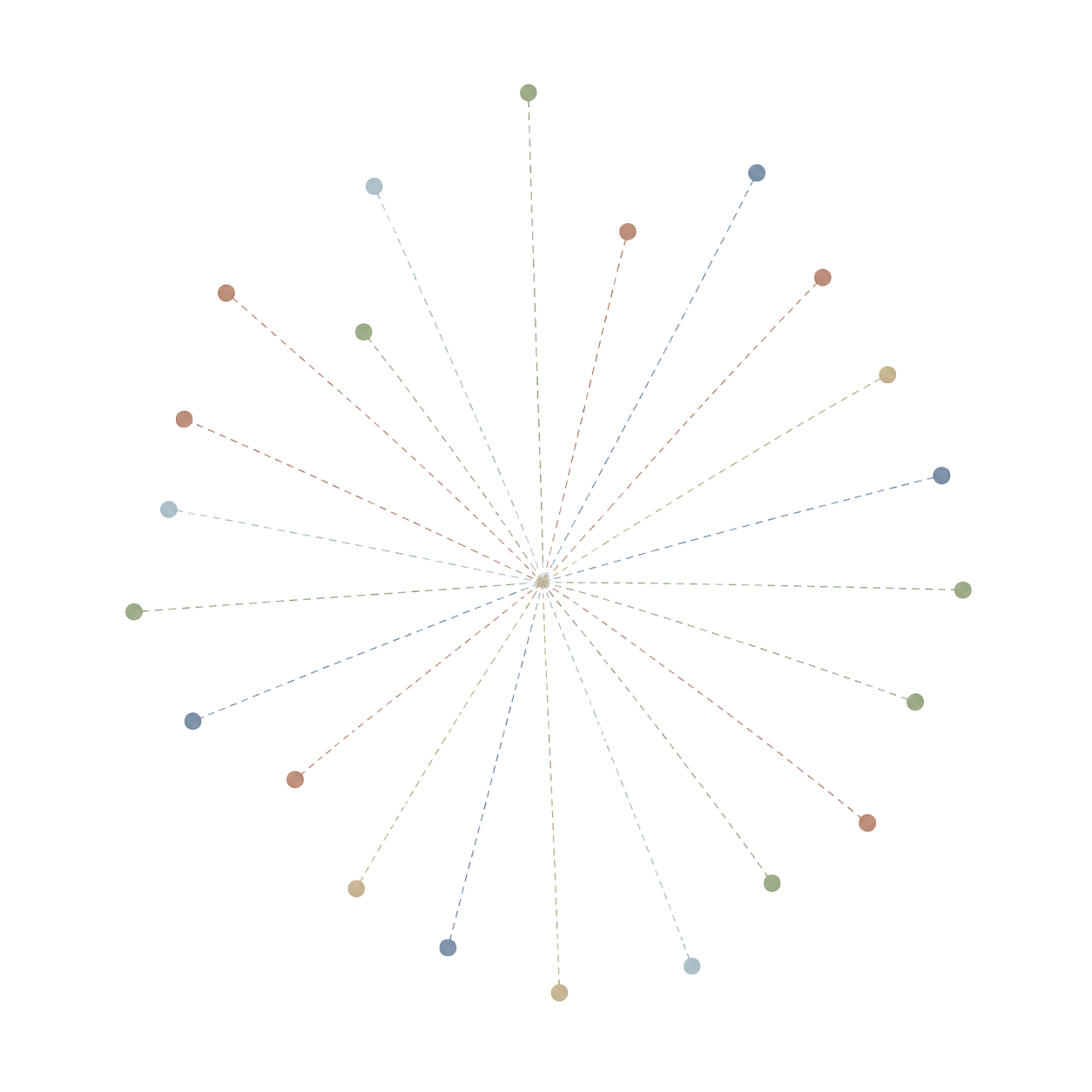 A complex visual data chart with multicolored lines and nodes radiating from the center, displaying various patterns and connections.