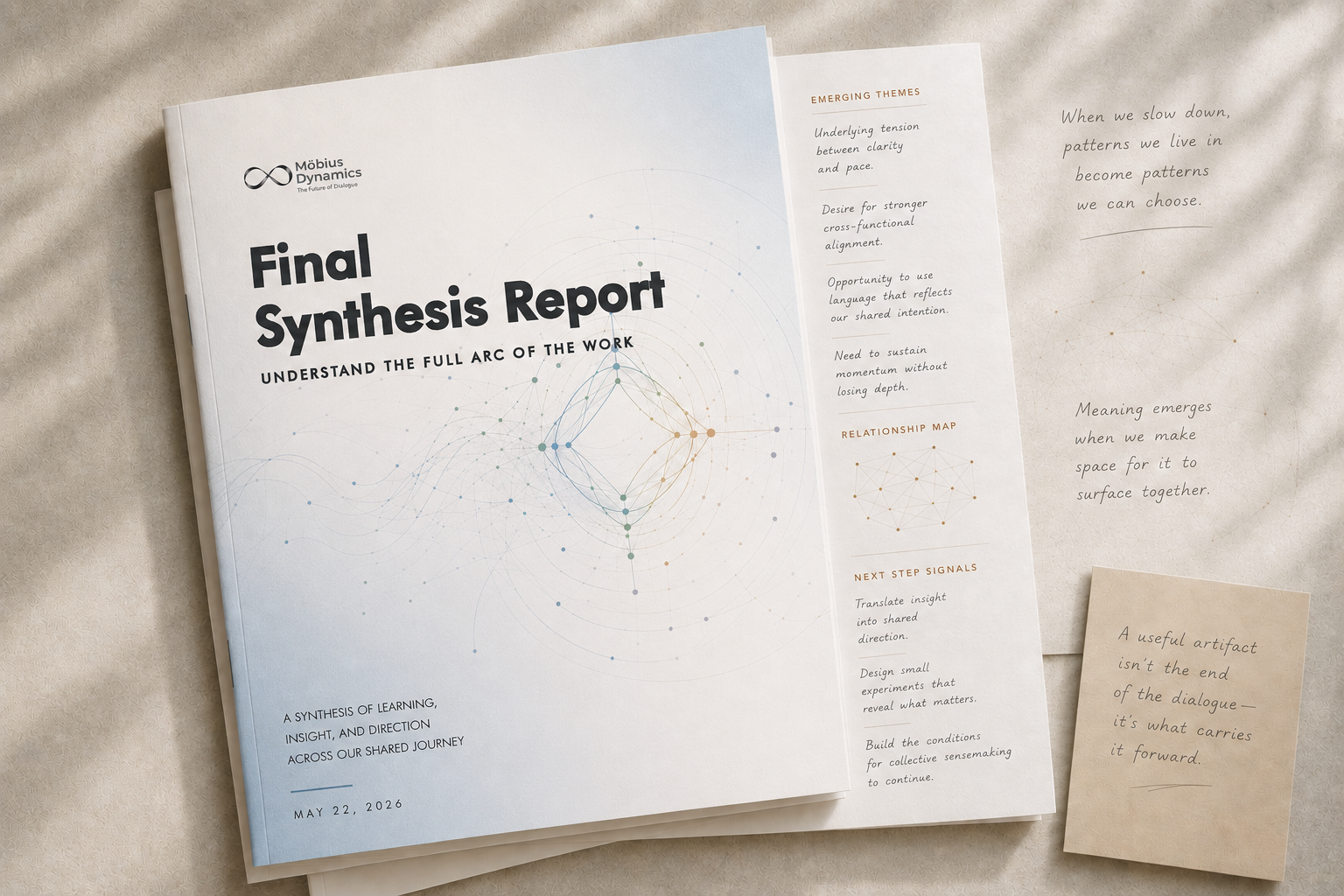A printed report titled "Final Synthesis Report" with the subtitle "Understand the full arc of the work," dated May 22, 2026. The cover features a diagram of interconnected dots and lines. Next to the report are pages with thematic notes, a relationship map, next-step signals, and handwritten quotes on beige papers, all laid out on a light background.