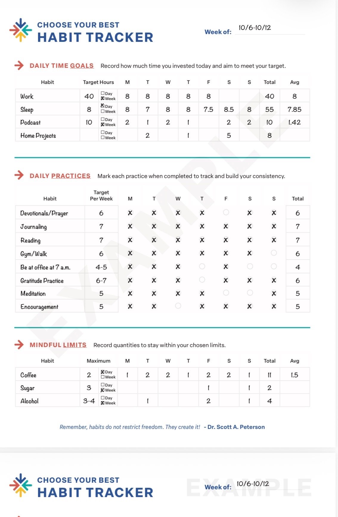 Habits and Resiliency
