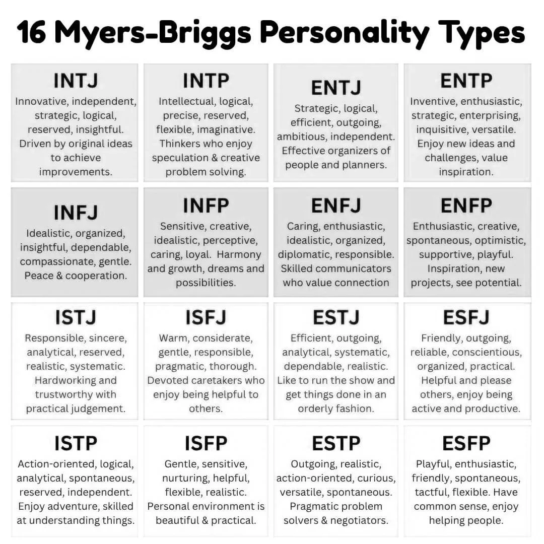 MBTI and Self-Understanding: How Personality Types Support Self-Care and Growth