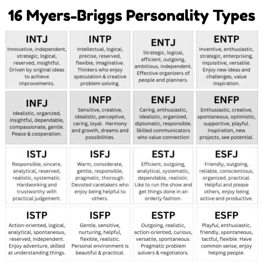 MBTI personality types chart with the 16 Myers-Briggs types including INFJ, INFP, ENFP, and other personality frameworks for self-understanding