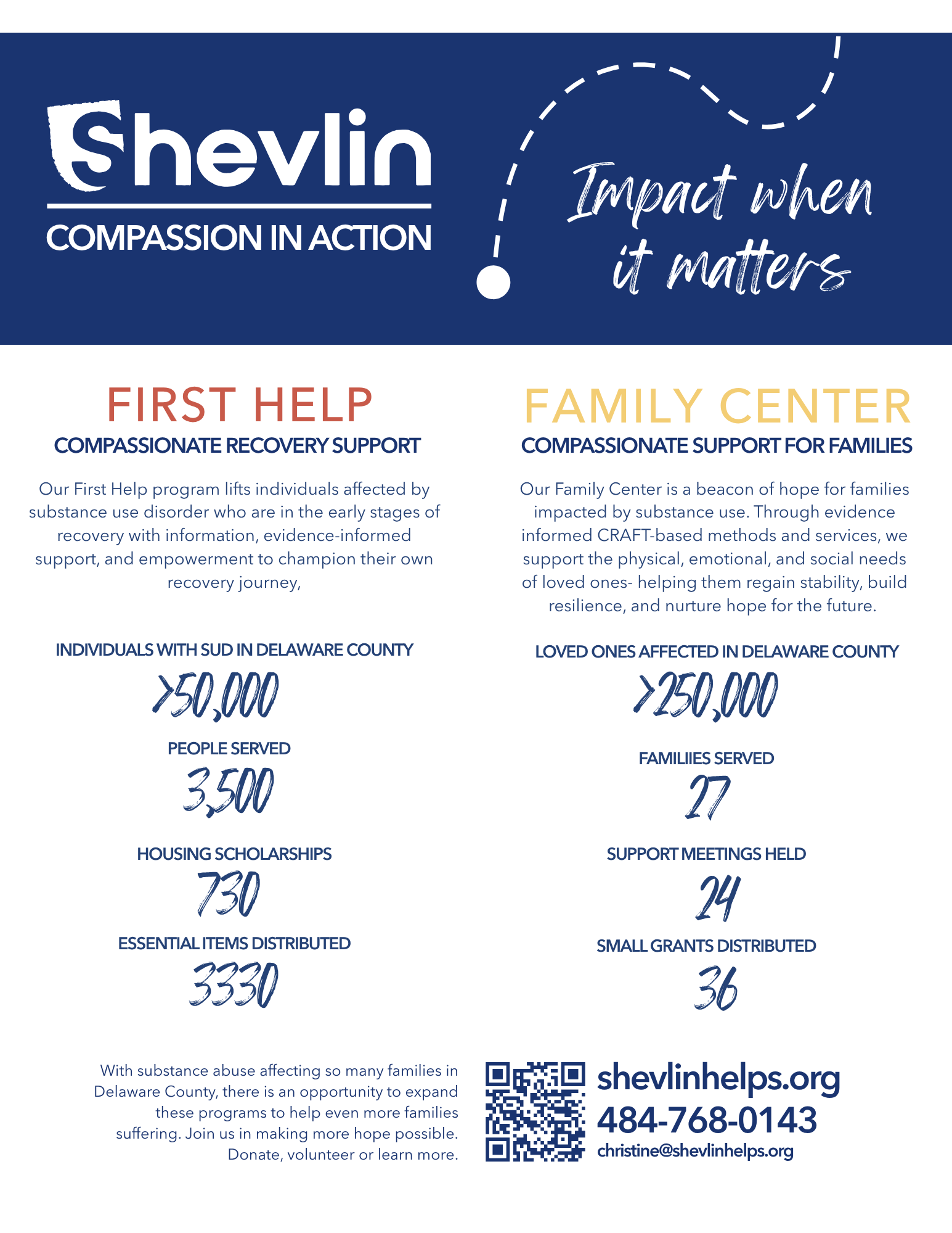 March 2026 Shevlin - Impact One-Sheet .png