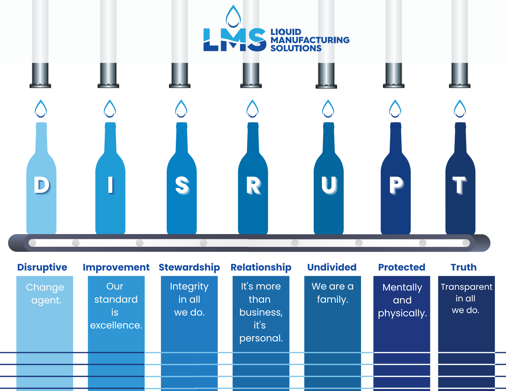 DISRUPT - Core Values Image