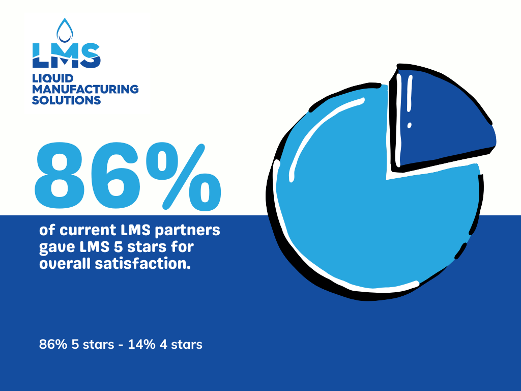 Pie chart showing 86 percent of current LMS partners gave LMS 5 stars for overall satisfaction and 14% gave LMS 4 stars for overall satisfaction