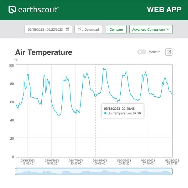 new-earthscout-air-temp2-600x600.jpg
