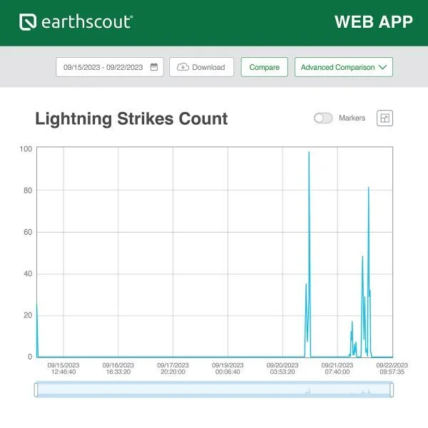 new-weatherscout-lightning-count2-600x600.jpg