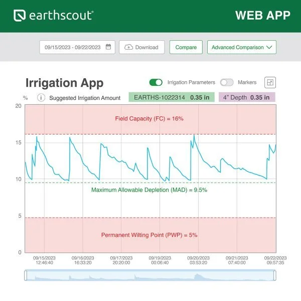 new-earthscout-irrigation-app-3-600x600.jpg