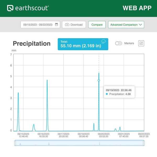 new-weatherscout-precipitation2-600x600.jpg