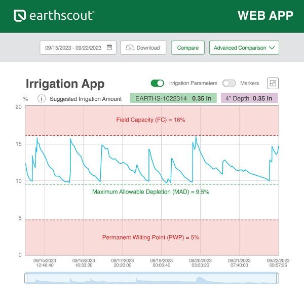 new-earthscout-irrigation-app-3-600x600.jpg