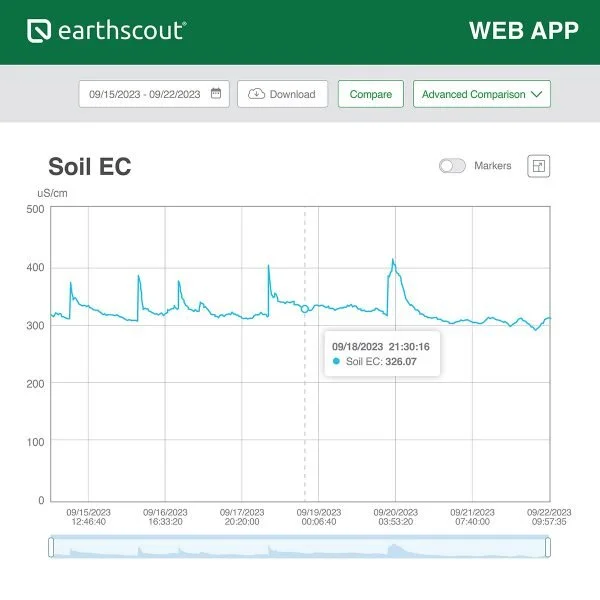 new-earthscout-soil-ec2-600x600.jpg