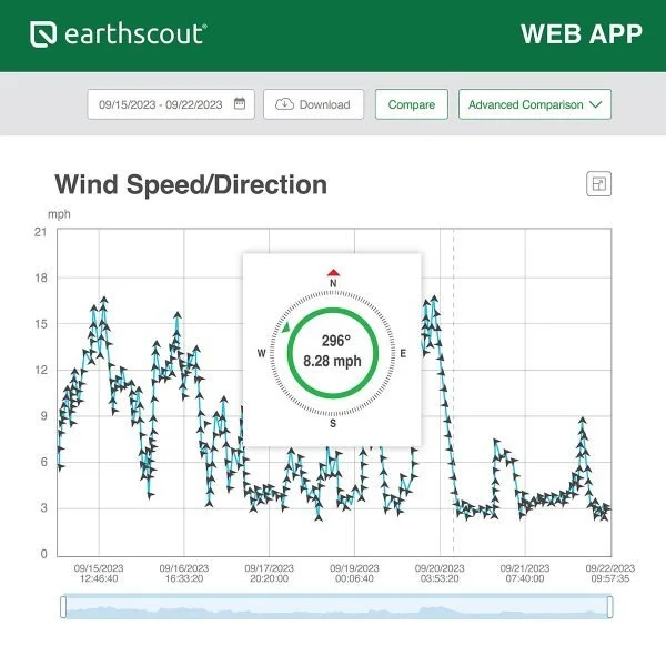new-weatherscout-windspeed2-600x600.jpg