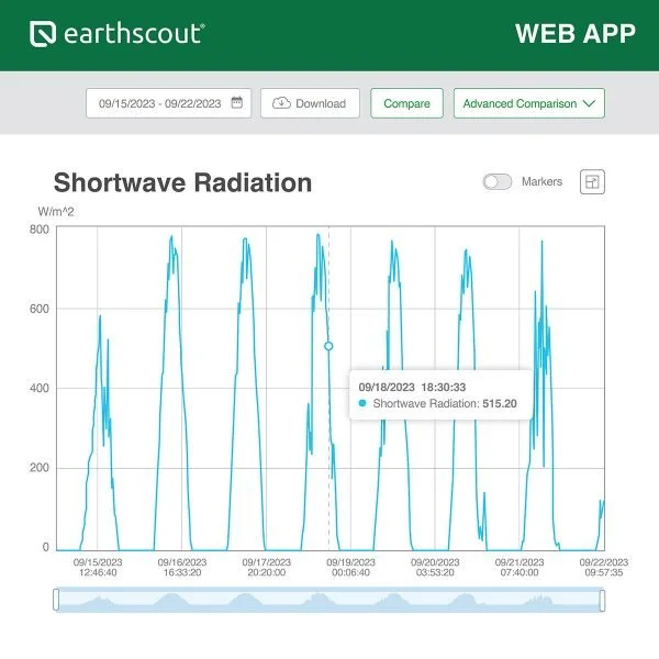 new-weatherscout-shortwave-radiation2-600x600.jpg