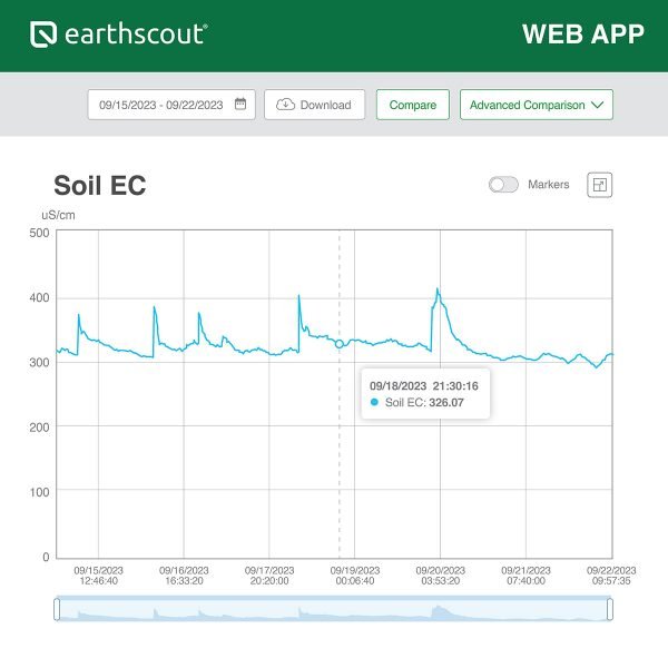 new-earthscout-soil-ec2-600x600.jpg