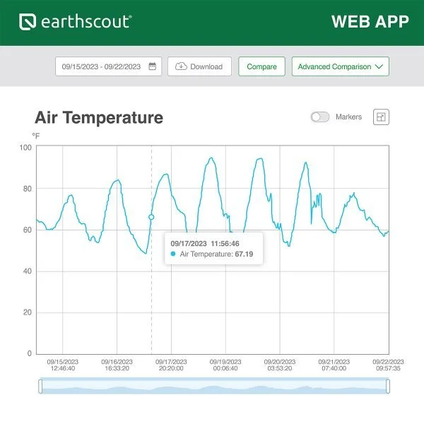 new-weatherscout-air-temperature2-600x600.jpg