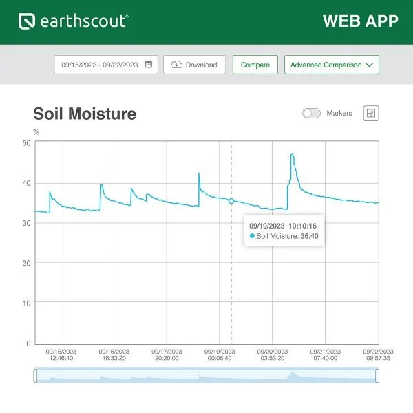 new-earthscout-soil-moisture2-600x600.jpg